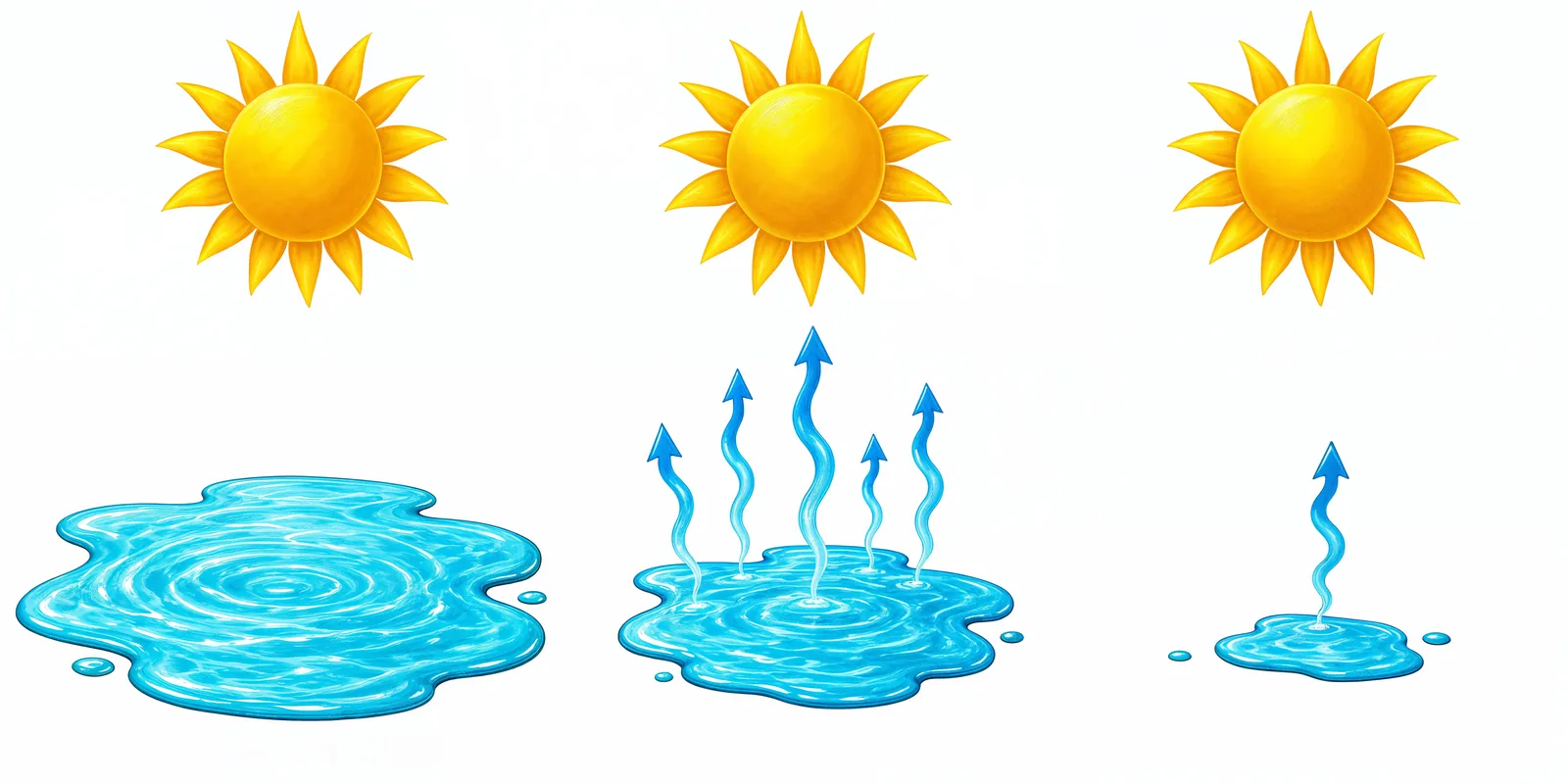 The sun warms water and turns it into vapour.
