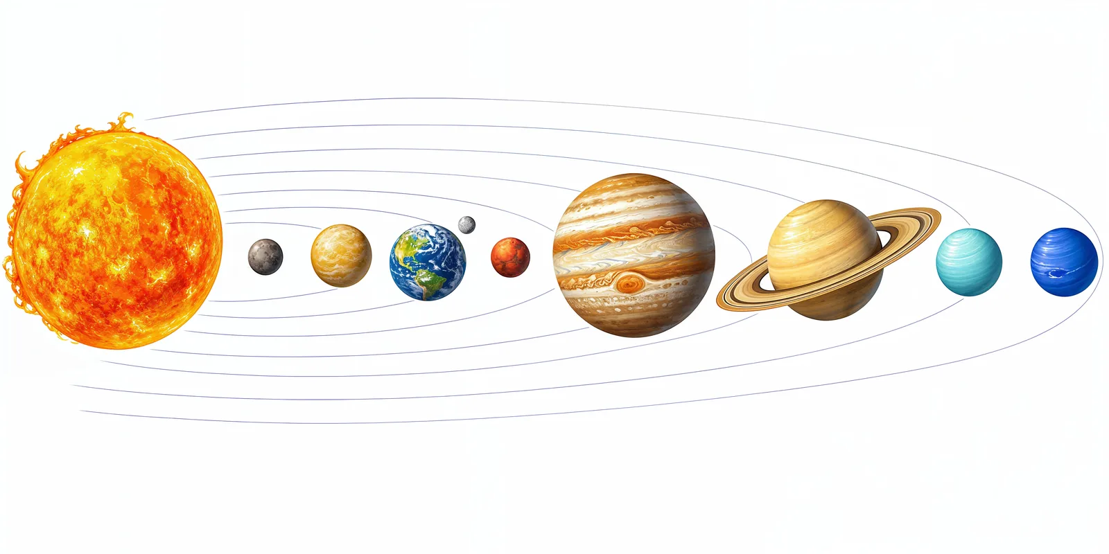 The solar system — the Sun and its family of planets.