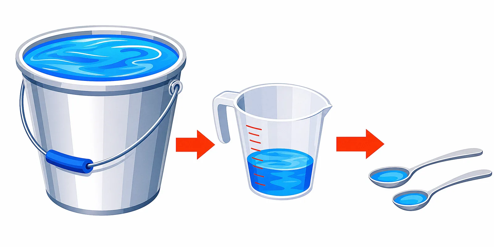 Why fresh water is precious and must not be wasted.
